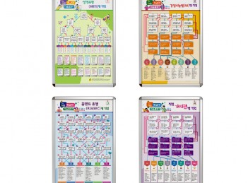 진로진단포스터 액자 세트